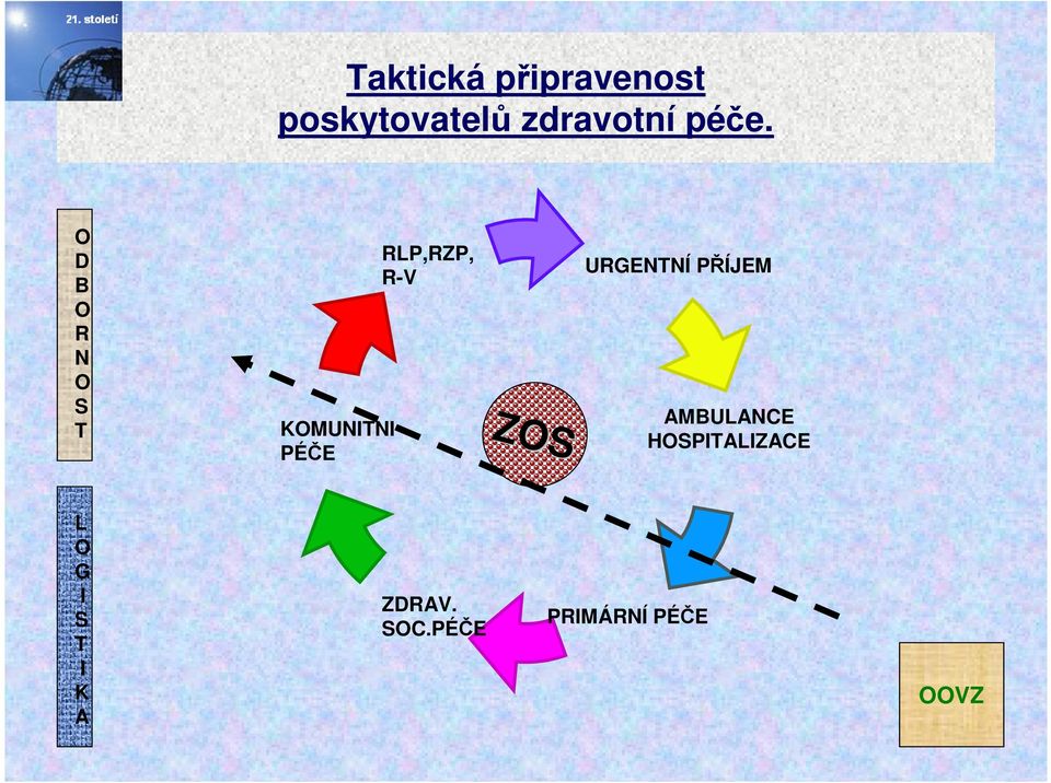 R-V ZOS URGENTNÍ PŘÍJEM AMBULANCE HOSPITALIZACE