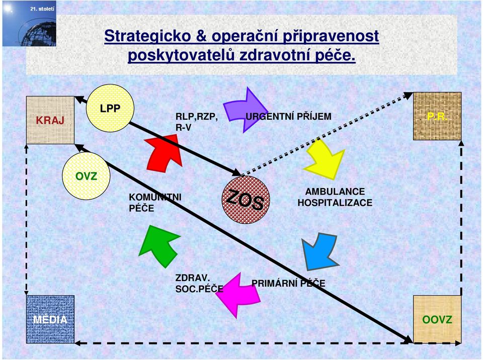 KRAJ LPP RLP,RZP, R-V URGENTNÍ PŘÍJEM P.R. OVZ