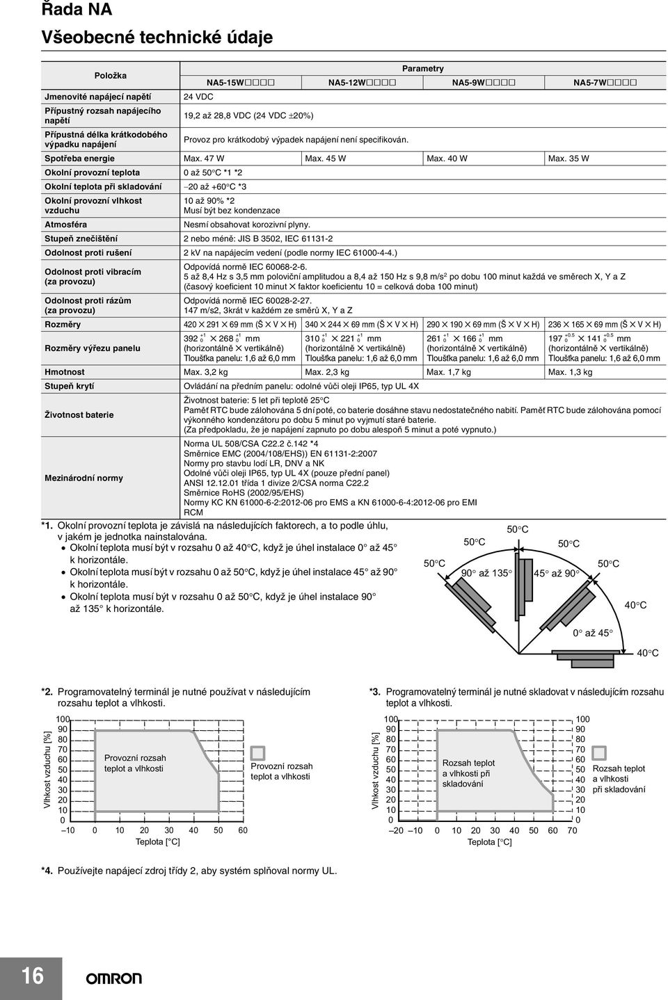 35 W Okolní provozní teplota 0 až 50 C *1 *2 Okolní teplota při skladování 20 až +60 C *3 Okolní provozní vlhkost vzduchu Atmosféra 10 až 90% *2 Musí být bez kondenzace Nesmí obsahovat korozivní