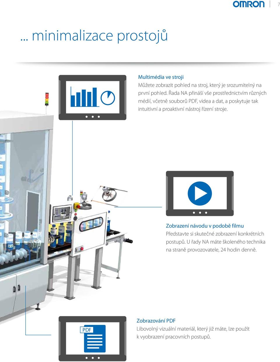 řízení stroje. Zobrazení návodu vpodobě filmu Představte si skutečné zobrazení konkrétních postupů.
