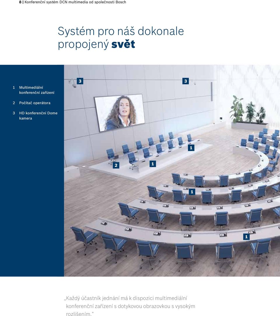 operátora 3 HD konferenční Dome kamera 2 Každý účastník jednání má k
