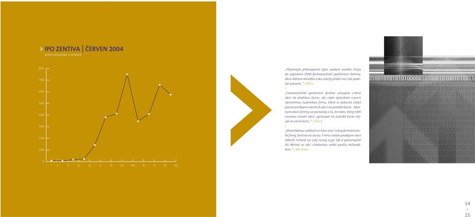 Jde svým způsobem o první významnou tuzemskou firmu, která se pokusila získat peníze prodejem vlastních akcií na pražské burze Nejenom akcie Zentivy se postaraly o to, že index, který měří cenovou