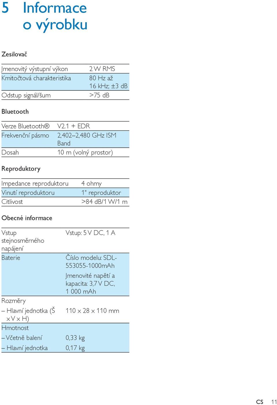 1 + EDR 2,402 2,480 GHz ISM Band 10 m (volný prostor) Reproduktory Impedance reproduktoru Vinutí reproduktoru Citlivost 4 ohmy 1" reproduktor >84 db/1 W/1