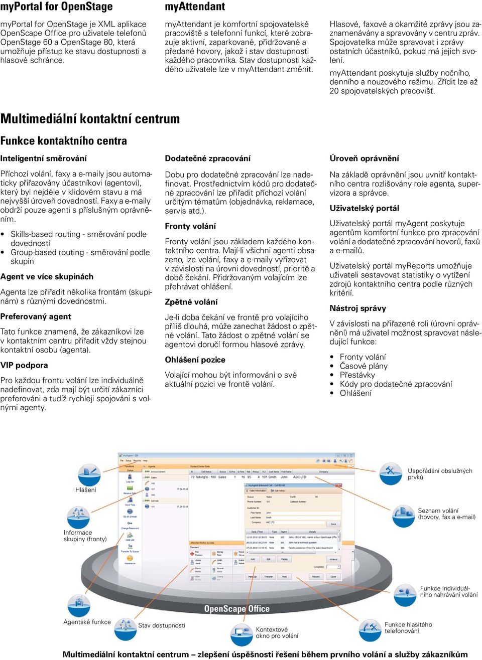Stav dostupnosti každého uživatele lze v myattendant změnit. Hlasové, faxové a okamžité zprávy jsou zaznamenávány a spravovány v centru zpráv.