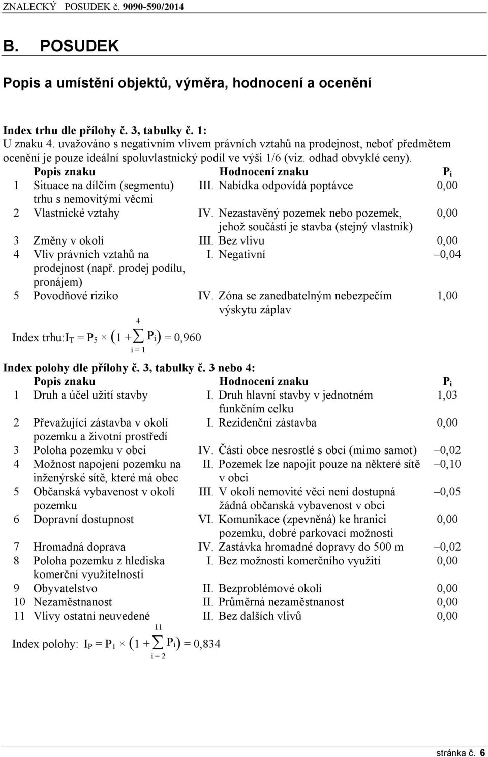 Popis znaku Hodnocení znaku P i 1 Situace na dílčím (segmentu) III. Nabídka odpovídá poptávce 0,00 trhu s nemovitými věcmi 2 Vlastnické vztahy IV.