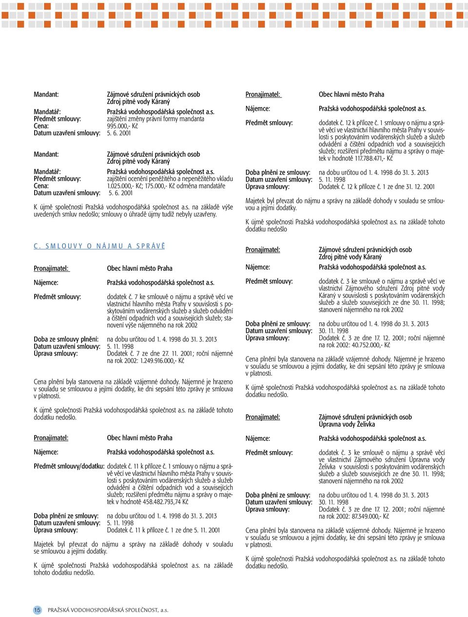 025.000,- Kč; 175.000,- Kč odměna mandatáře Datum uzavření smlouvy: 5. 6. 2001 K újmě společnosti Pražská vodohospodářská společnost a.s. na základě výše uvedených smluv nedošlo; smlouvy o úhradě újmy tudíž nebyly uzavřeny.