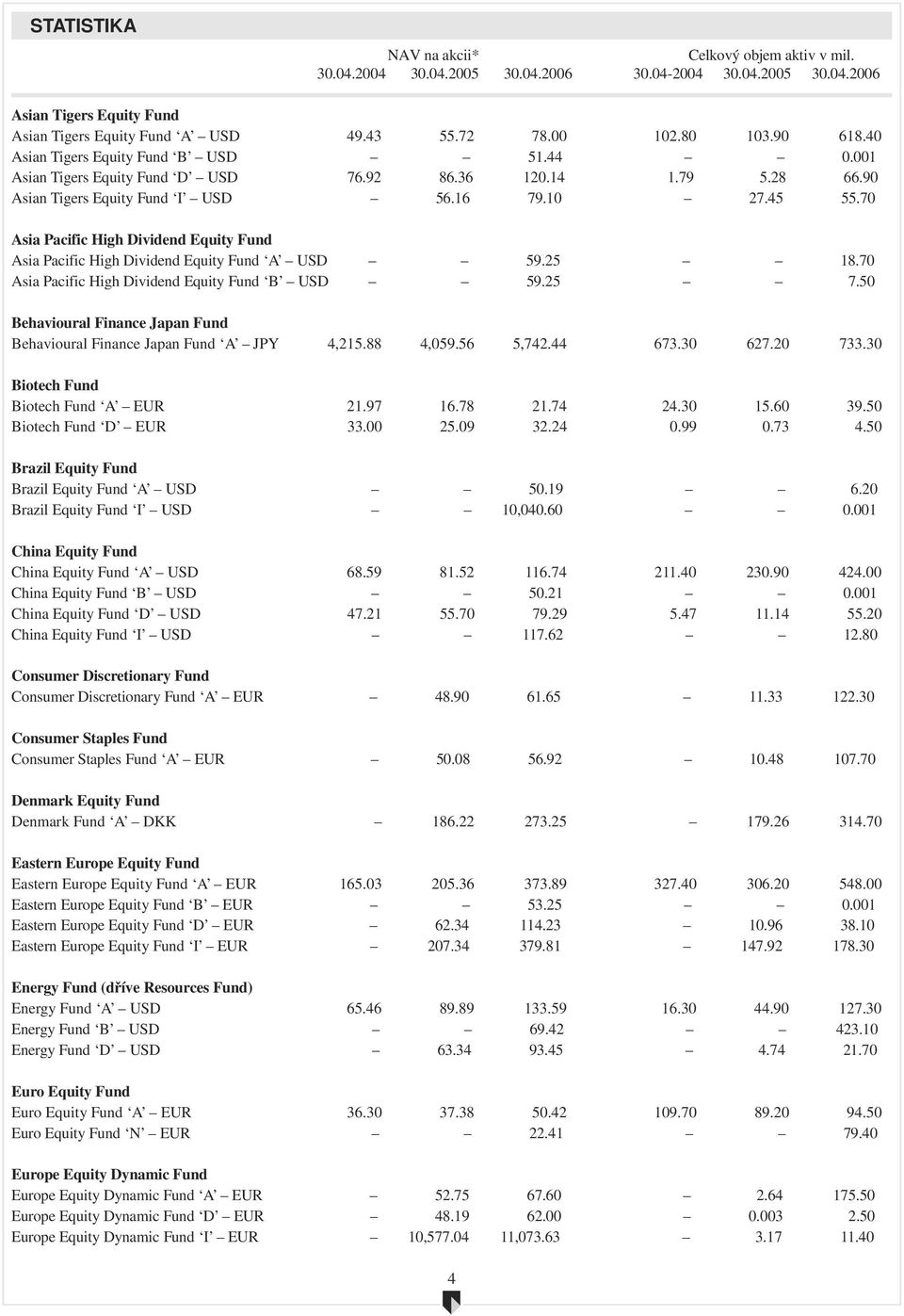 70 Asia Pacific High Dividend Equity Fund Asia Pacific High Dividend Equity Fund A USD 59.25 18.70 Asia Pacific High Dividend Equity Fund B USD 59.25 7.