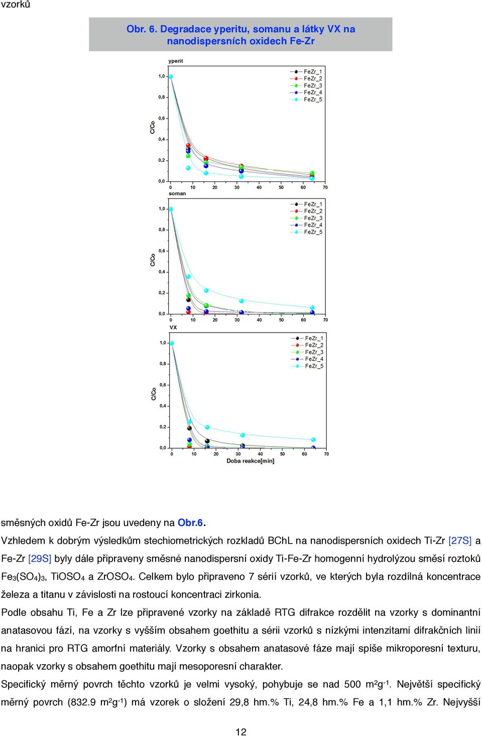 Vzhledem k dobrým výsledkům stechiometrických rozkladů BChL na nanodispersních oxidech Ti-Zr [27S] a Fe-Zr [29S] byly dále připraveny směsné nanodispersní oxidy Ti-Fe-Zr homogenní hydrolýzou směsí