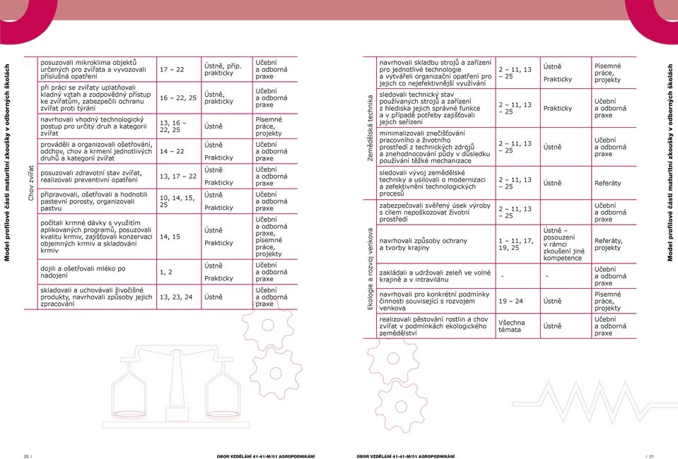 posuzovali zdravotní stav zvířat, realizovali preventivní opatření připravovali, ošetřovali a hodnotili pastevní porosty, organizovali pastvu počítali krmné dávky s využitím aplikovaných programů,