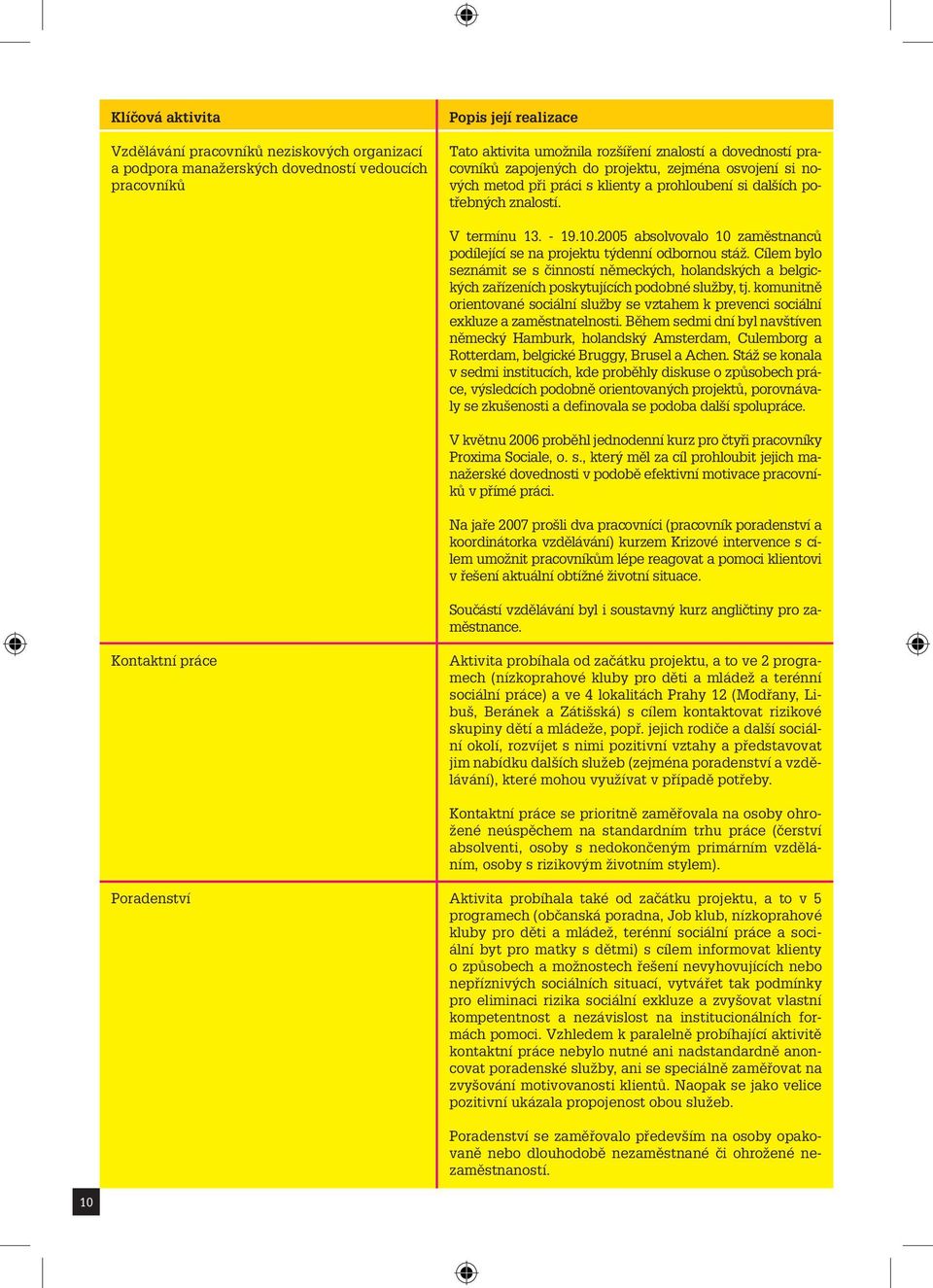 2005 absolvovalo 10 zaměstnanců podílející se na projektu týdenní odbornou stáž. Cílem bylo seznámit se s činností německých, holandských a belgických zařízeních poskytujících podobné služby, tj.