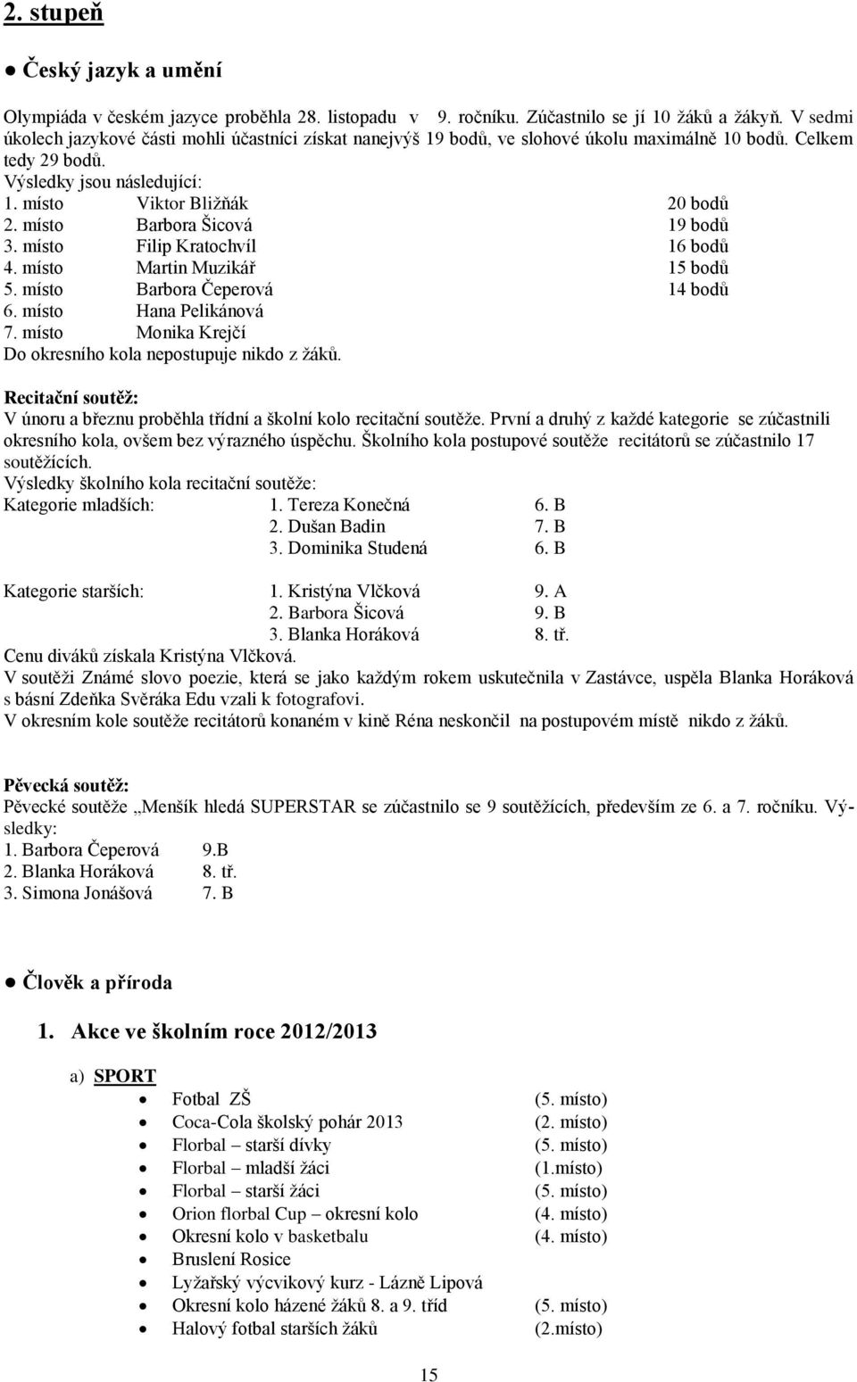 místo Barbora Šicová 19 bodů 3. místo Filip Kratochvíl 16 bodů 4. místo Martin Muzikář 15 bodů 5. místo Barbora Čeperová 14 bodů 6. místo Hana Pelikánová 7.