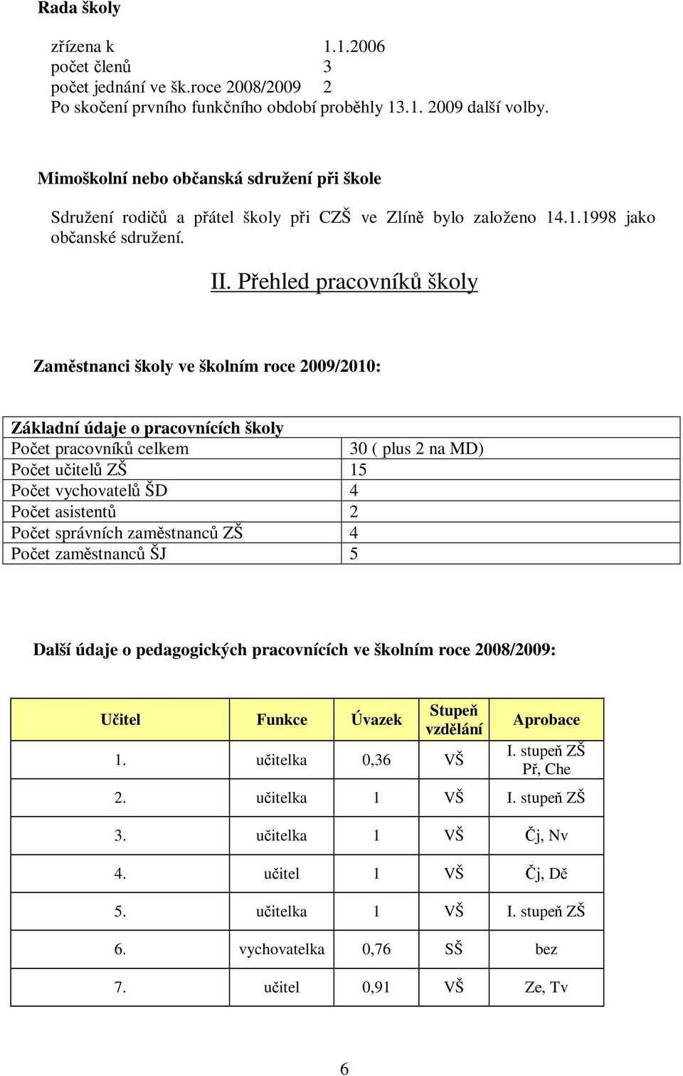 Přehled pracovníků školy Zaměstnanci školy ve školním roce 2009/2010: Základní údaje o pracovnících školy Počet pracovníků celkem 30 ( plus 2 na MD) Počet učitelů ZŠ 15 Počet vychovatelů ŠD 4 Počet