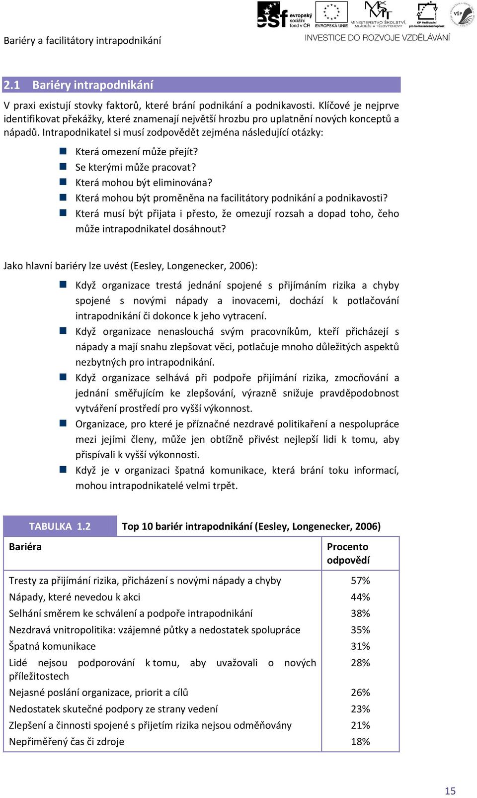 Intrapodnikatel si musí zodpovědět zejména následující otázky: Která omezení může přejít? Se kterými může pracovat? Která mohou být eliminována?