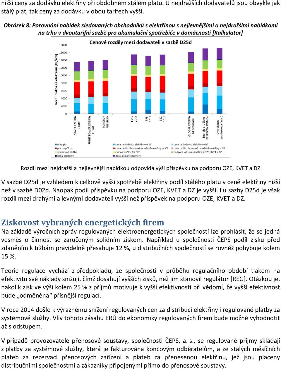 nejdražší a nejlevnější nabídkou odpovídá výši příspěvku na podporu OZE, KVET a DZ V sazbě D25d je vzhledem k celkově vyšší spotřebě elektřiny podíl stálého platu v ceně elektřiny nižší než v sazbě