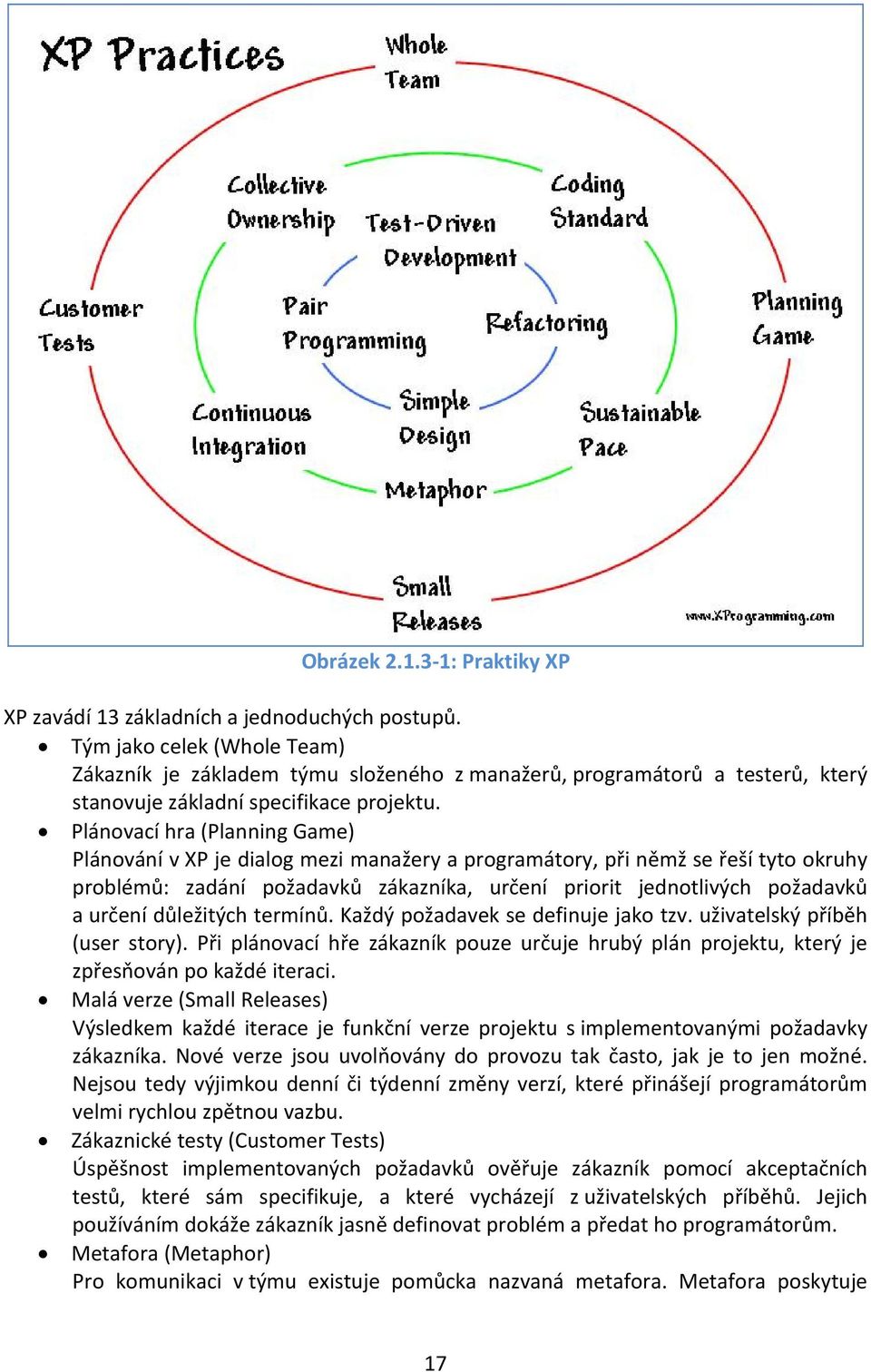 Plánovací hra (Planning Game) Plánování v XP je dialog mezi manažery a programátory, při němž se řeší tyto okruhy problémů: zadání požadavků zákazníka, určení priorit jednotlivých požadavků a určení