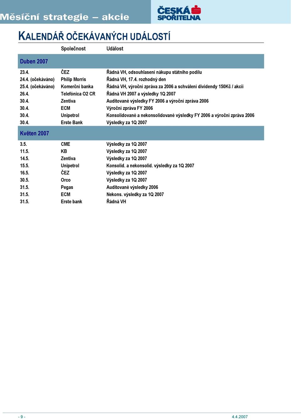 4. Erste Bank Výsledky za 1Q 2007 Květen 2007 3.5. CME Výsledky za 1Q 2007 11.5. KB Výsledky za 1Q 2007 14.5. Zentiva Výsledky za 1Q 2007 15.5. Unipetrol Konsolid. a nekonsolid.