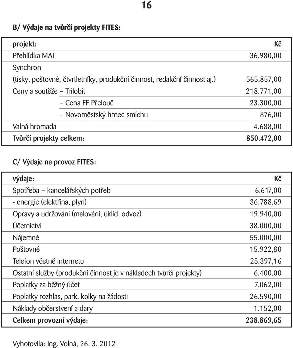 617,00 - energie (elektřina, plyn) 36.788,69 Opravy a udržování (malování, úklid, odvoz) 19.940,00 Účetnictví 38.000,00 Nájemné 55.000,00 Poštovné 15.922,80 Telefon včetně internetu 25.