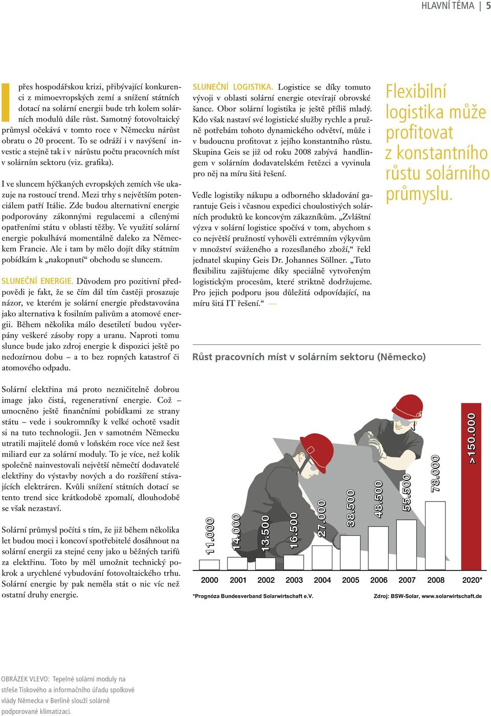 grafika). I ve sluncem hýčkaných evropských zemích vše ukazuje na rostoucí trend. Mezi trhy s největším potenciálem patří Itálie.