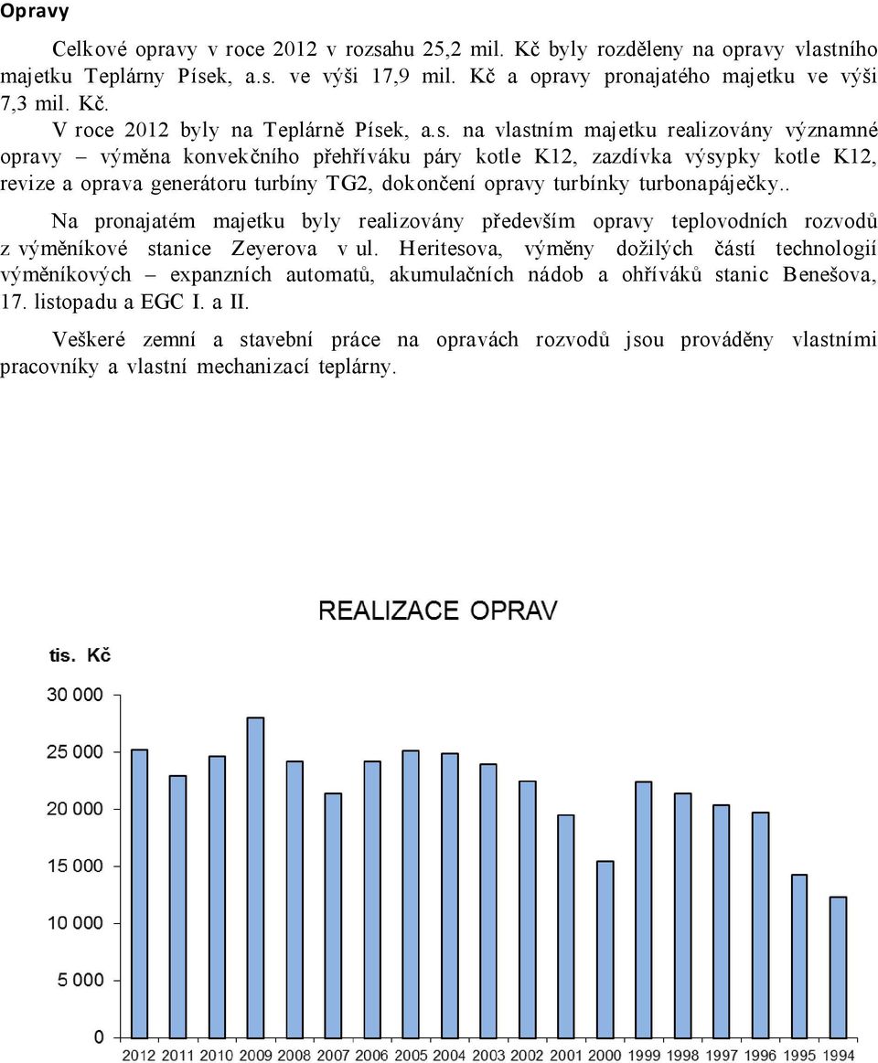 turbonapáječky.. Na pronajatém majetku byly realizovány především opravy teplovodních rozvodů z výměníkové stanice Zeyerova v ul.