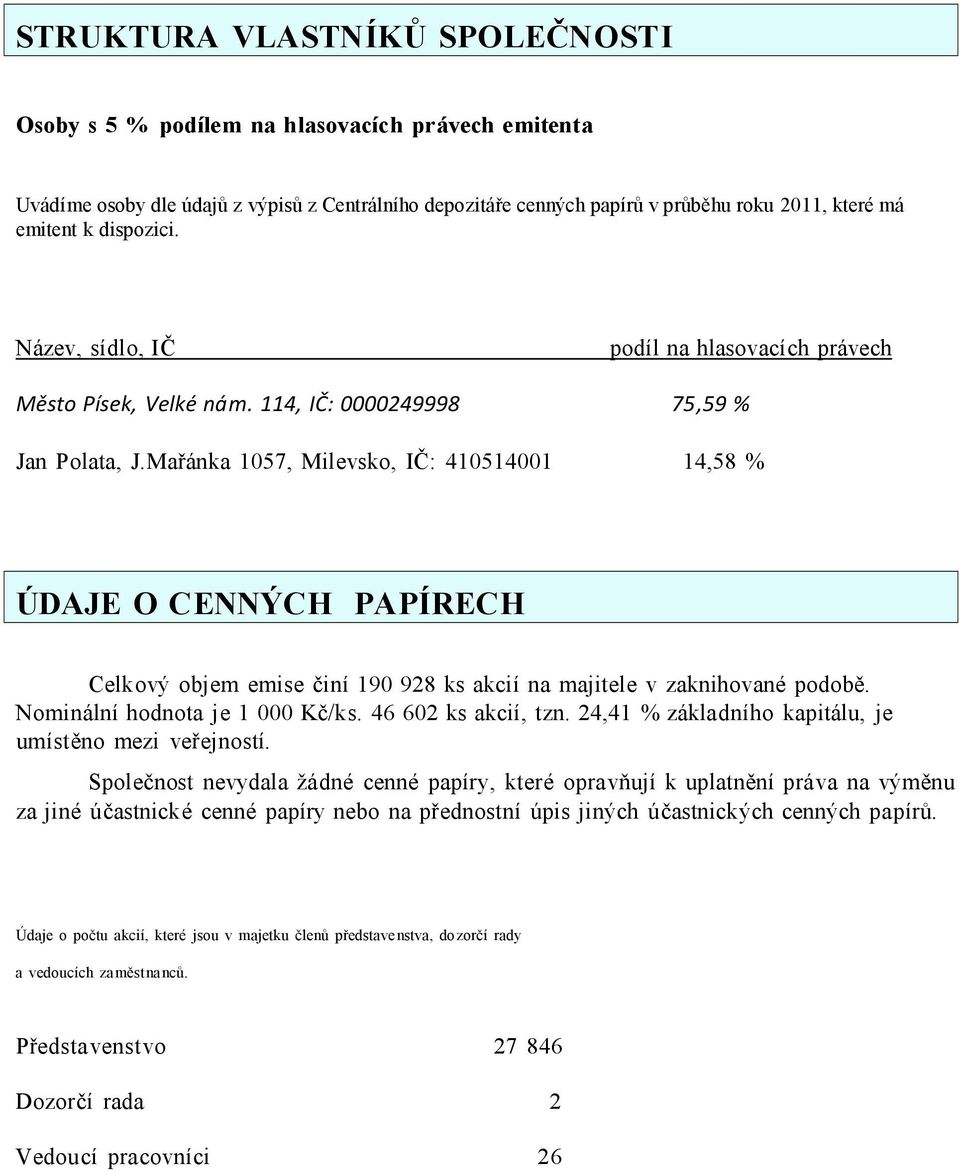 Mařánka 1057, Milevsko, IČ: 410514001 14,58 % ÚDAJE O CENNÝCH PAPÍRECH Celkový objem emise činí 190 928 ks akcií na majitele v zaknihované podobě. Nominální hodnota je 1 000 Kč/ks.