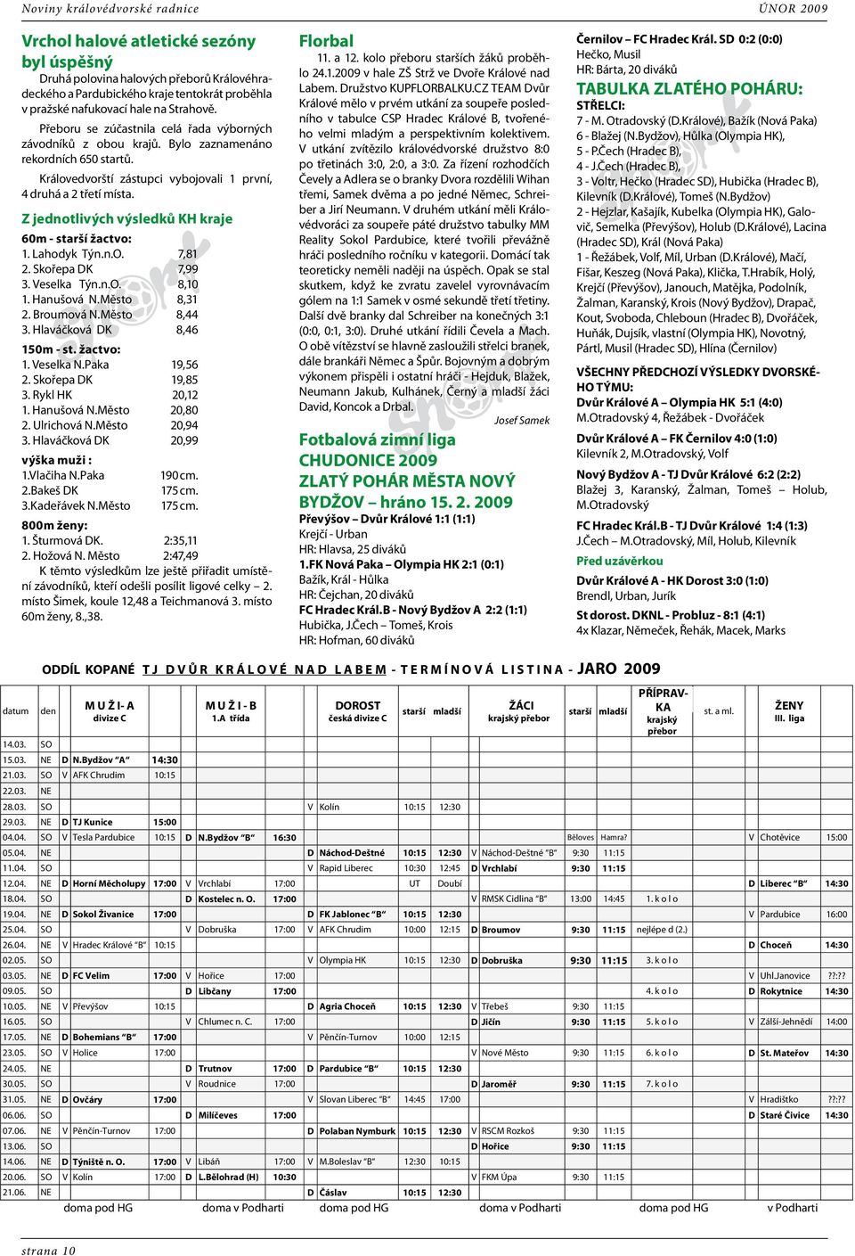 Z jednotlivých výsledků KH kraje 60m - starší žactvo: 1. Lahodyk Týn.n.O. 7,81 2. Skořepa DK 7,99 3. Veselka Týn.n.O. 8,10 1. Hanušová N.Město 8,31 2. Broumová N.Město 8,44 3.