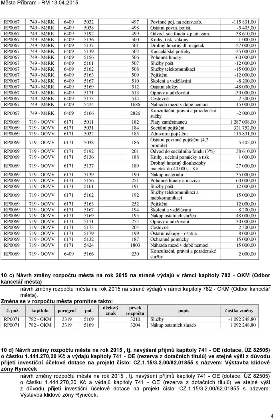 majetek -27 000,00 RP0067 749 - MěRK 6409 5139 502 Kancelářské potřeby -35 000,00 RP0067 749 - MěRK 6409 5156 506 Pohonné hmoty -60 000,00 RP0067 749 - MěRK 6409 5161 507 Služby pošt -12 000,00