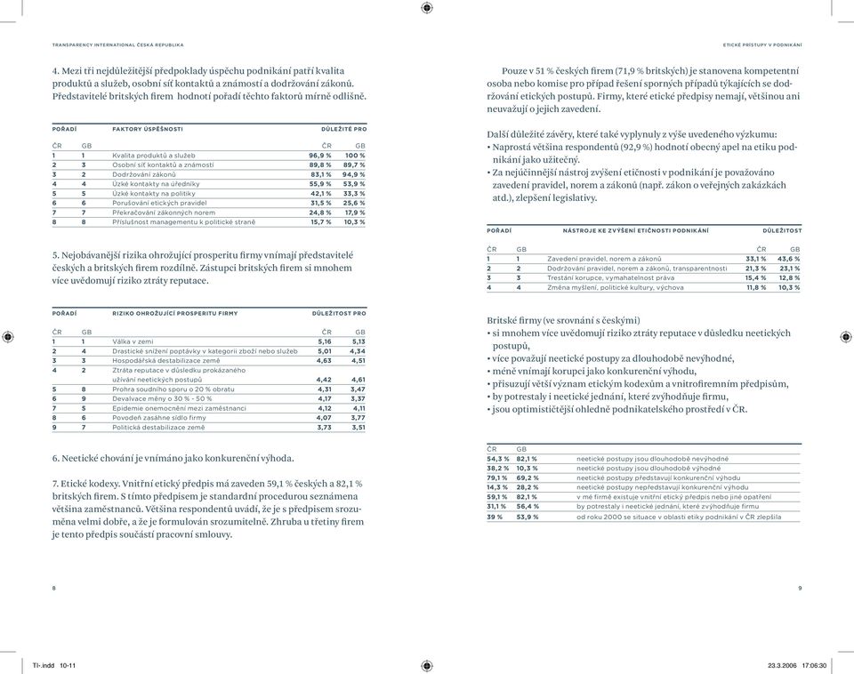 POŘADÍ FAKTORY ÚSPĚŠNOSTI DŮLEŽITÉ PRO ČR GB ČR GB 1 1 Kvalita produktů a služeb 96,9 % 100 % 2 3 Osobní síť kontaktů a známostí 89,8 % 89,7 % 3 2 Dodržování zákonů 83,1 % 94,9 % 4 4 Úzké kontakty na