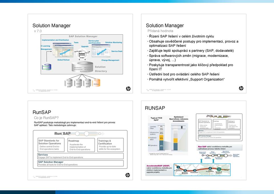 Business Docume Processes nt-ation Systems SAP CRM Upgrade OPERATE Business processe s OPTIMIZE Service plan and Execution SAP APO Solution Directory Other Solution Monitoring Service Desk Change