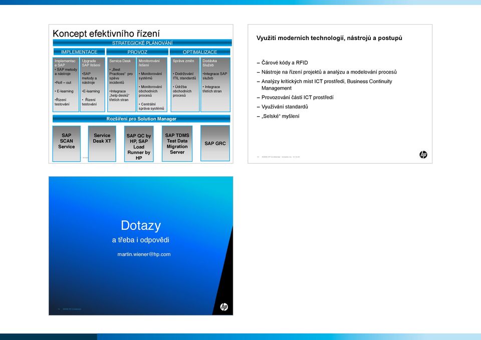 Řizení testování Upgrade SAP řešení SAP metody a nástroje E-learning Řizení testování Service Desk Best Practices pro spávu incidentů Integrace help desků třetích stran Monitorování řešení