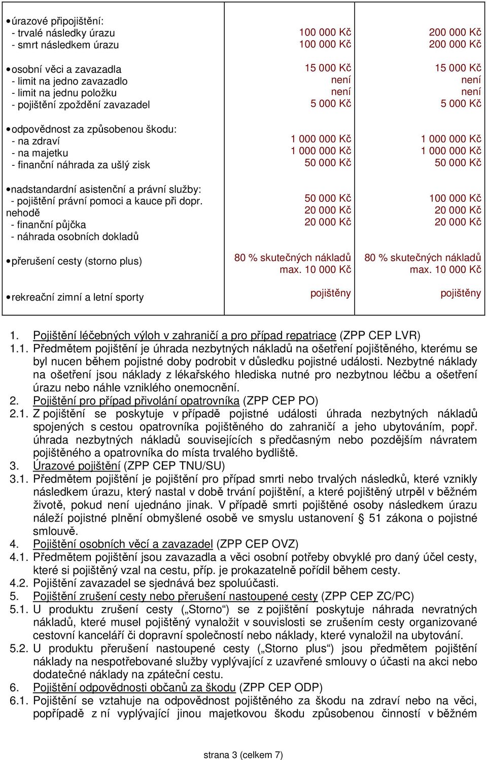 nehodě - finanční půjčka - náhrada osobních dokladů přerušení cesty (storno plus) rekreační zimní a letní sporty 100 000 Kč 100 000 Kč 15 000 Kč 5 000 Kč 50 000 Kč 50 000 Kč 80 % skutečných nákladů