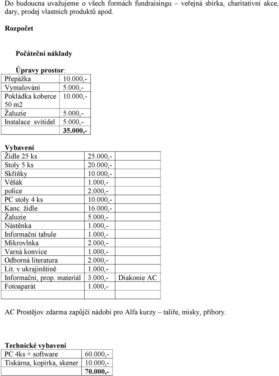 000,- PC stoly 4 ks 10.000,- Kanc. židle 16.000,- Žaluzie 5.000,- Nástěnka 1.000,- Informační tabule 1.000,- Mikrovlnka 2.000,- Varná konvice 1.000,- Odborná literatura 2.000,- Lit. v ukrajinštině 1.