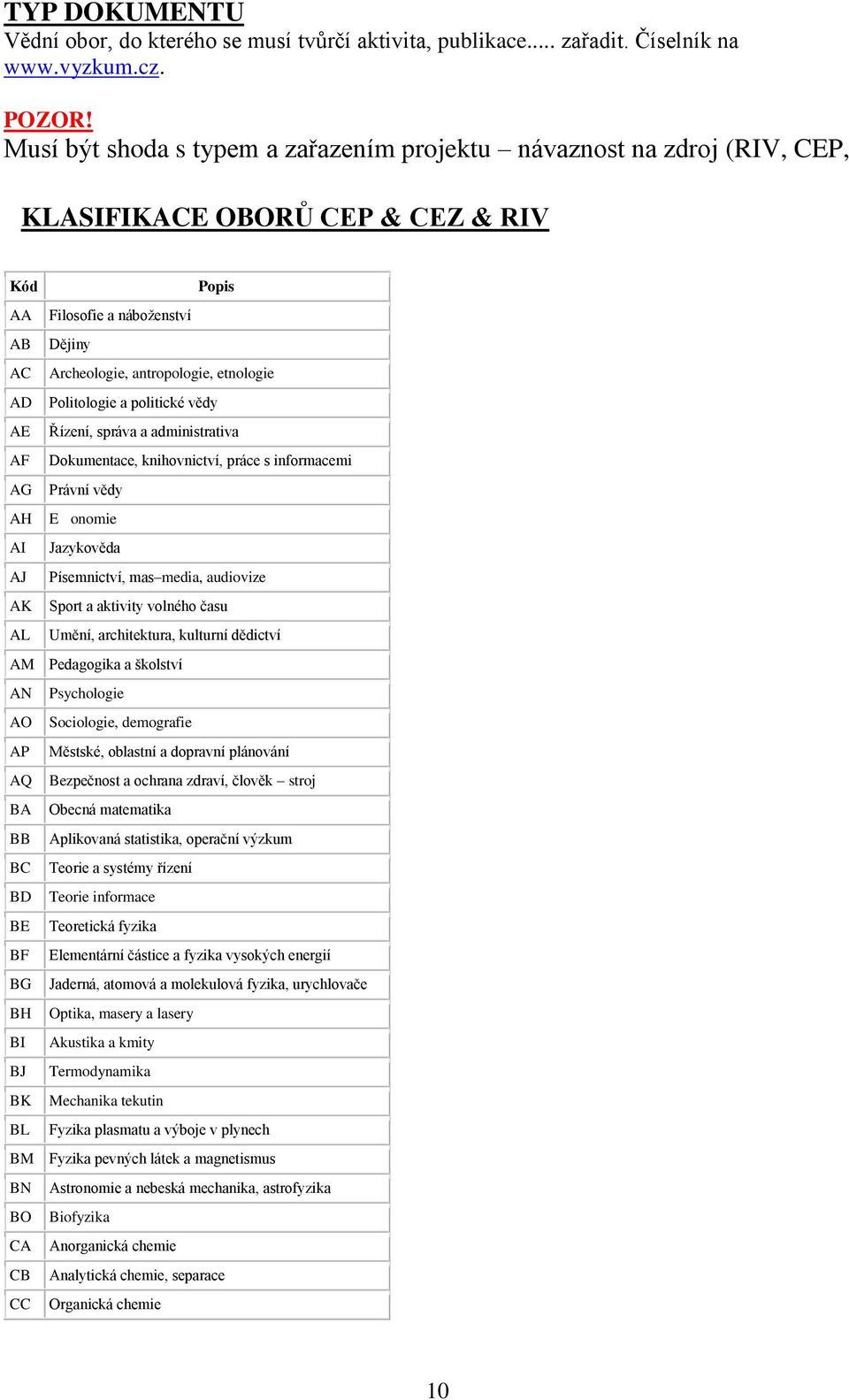 Politologie a politické vědy AE Řízení, správa a administrativa AF Dokumentace, knihovnictví, práce s informacemi AG Právní vědy AH Eonomie AI Jazykověda AJ Písemnictví, mas media, audiovize AK Sport