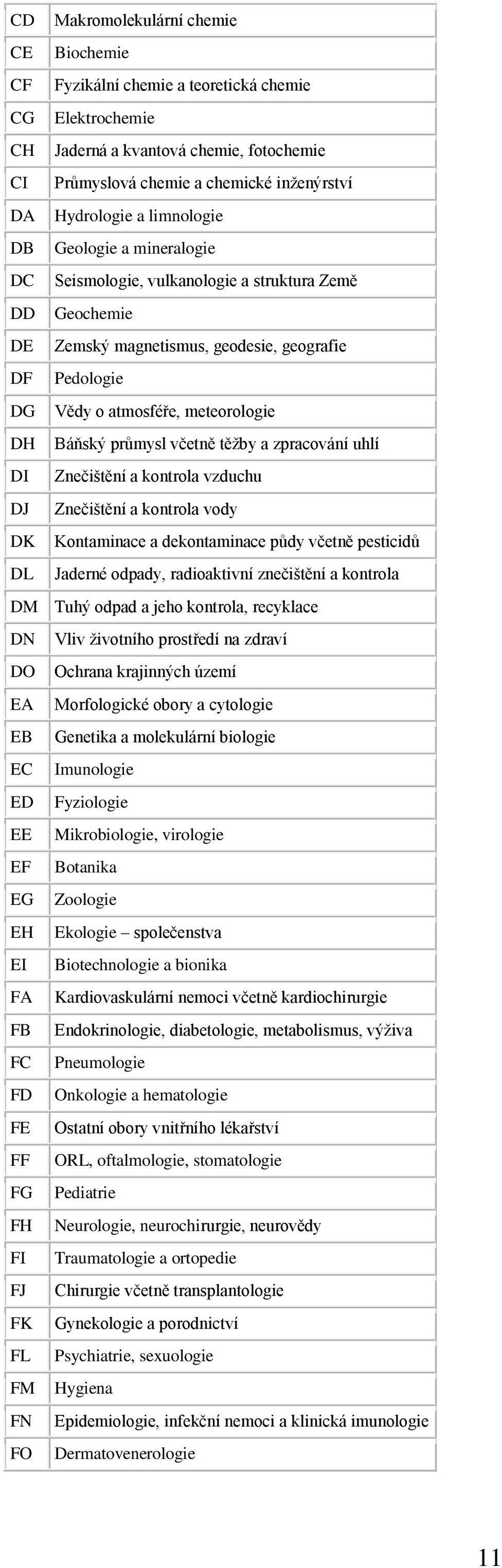 průmysl včetně těžby a zpracování uhlí DI Znečištění a kontrola vzduchu DJ Znečištění a kontrola vody DK Kontaminace a dekontaminace půdy včetně pesticidů DL Jaderné odpady, radioaktivní znečištění a