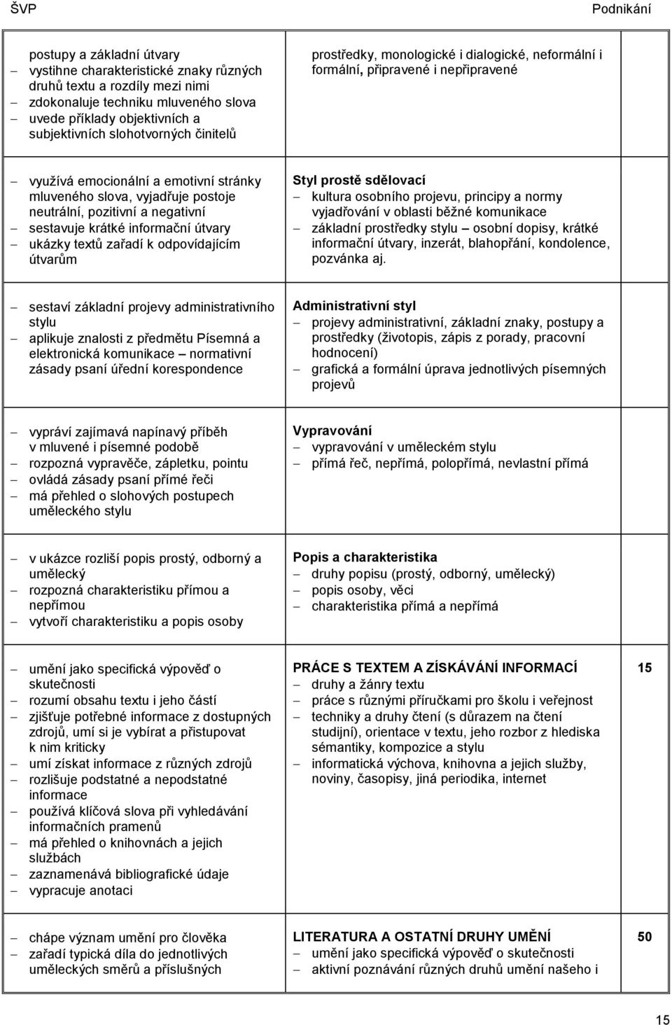 negativní sestavuje krátké informační útvary ukázky textů zařadí k odpovídajícím útvarům Styl prostě sdělovací kultura osobního projevu, principy a normy vyjadřování v oblasti běžné komunikace