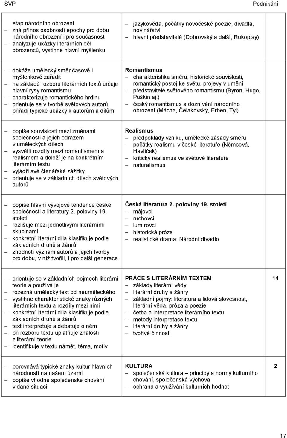 charakterizuje romantického hrdinu orientuje se v tvorbě světových autorů, přiřadí typické ukázky k autorům a dílům Romantismus charakteristika směru, historické souvislosti, romantický postoj ke