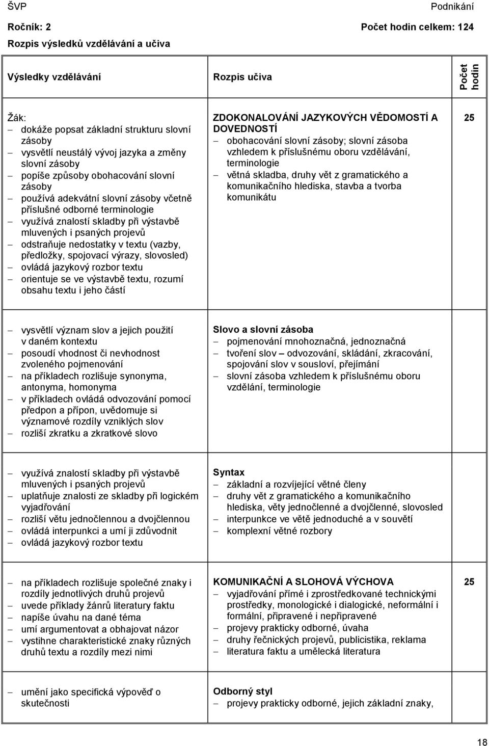 projevů odstraňuje nedostatky v textu (vazby, předložky, spojovací výrazy, slovosled) ovládá jazykový rozbor textu orientuje se ve výstavbě textu, rozumí obsahu textu i jeho částí ZDOKONALOVÁNÍ