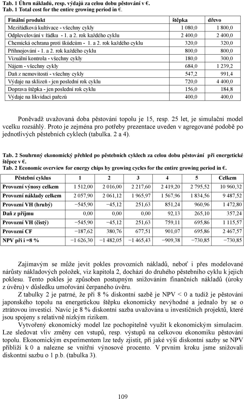 a 2. rok každého cyklu 800,0 800,0 Vizuální kontrola - všechny cykly 180,0 300,0 Nájem - všechny cykly 684,0 1 239,2 Daň z nemovitosti - všechny cykly 547,2 991,4 Výdaje na sklizeň - jen poslední rok