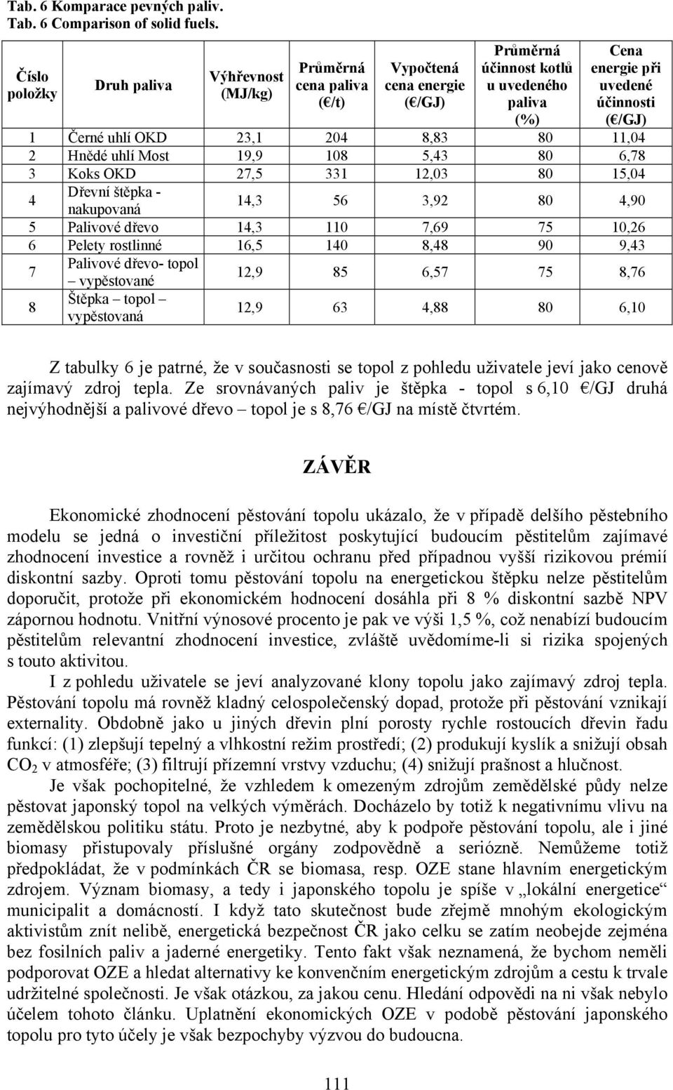 uhlí OKD 23,1 204 8,83 80 11,04 2 Hnědé uhlí Most 19,9 108 5,43 80 6,78 3 Koks OKD 27,5 331 12,03 80 15,04 4 Dřevní štěpka - nakupovaná 14,3 56 3,92 80 4,90 5 Palivové dřevo 14,3 110 7,69 75 10,26 6