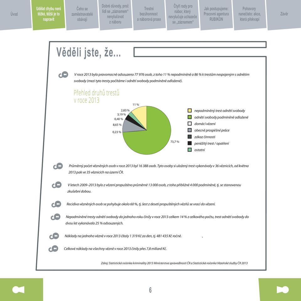 Přehled druhů trestů v roce 2013 11 % 2,83 % 3,19 % 0,40 % 8,65 % 0,23 % 73,7 % nepodmíněný trest odnětí svobody odnětí svobody podmíněně odložené domácí vězení obecně prospěšné práce zákaz činnosti