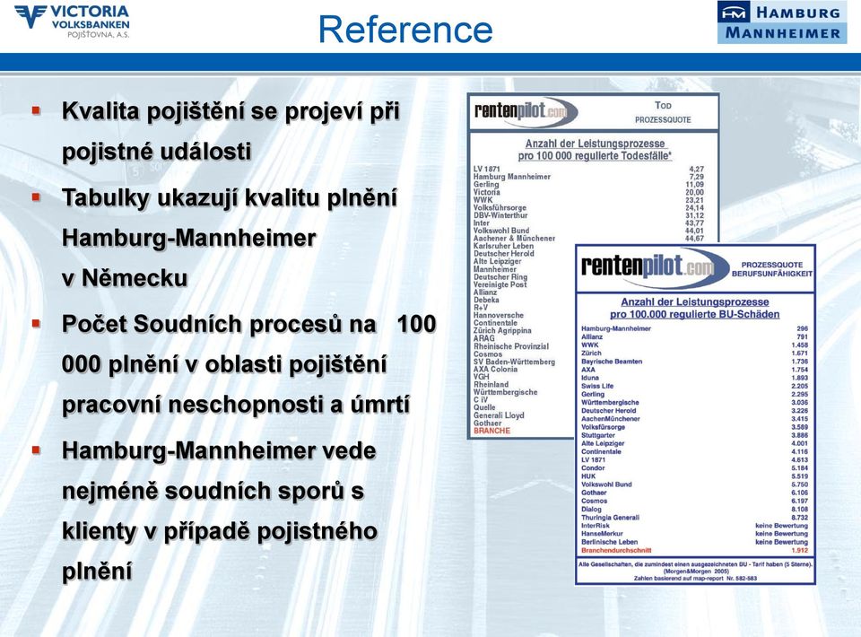 procesů na 100 000 plnění v oblasti pojištění pracovní neschopnosti a