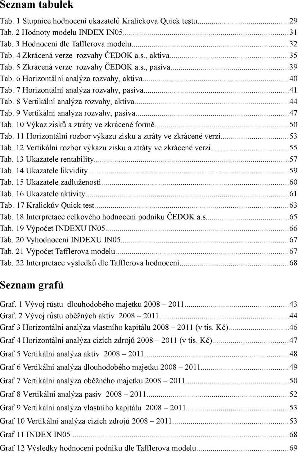 8 Vertikální analýza rozvahy, aktiva...44 Tab. 9 Vertikální analýza rozvahy, pasiva...47 Tab. 10 Výkaz zisků a ztráty ve zkrácené formě...50 Tab.