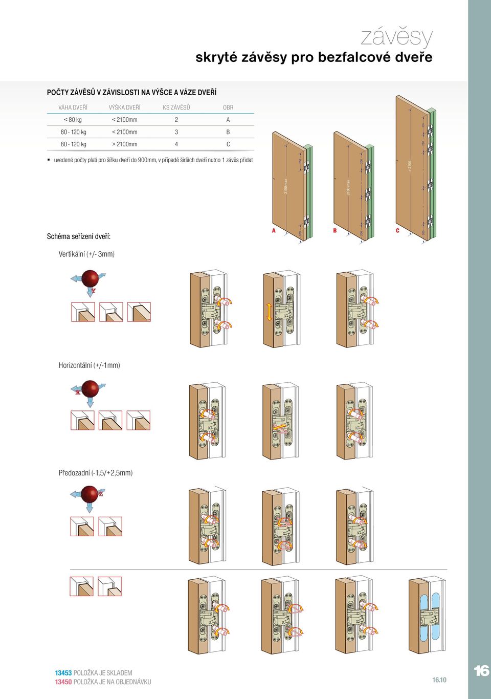 900mm, v případě širších dveří nutno 1 závěs přidat Schéma seřízení dveří: A 2100 max B 2100 max = = C > 2100 = = 250
