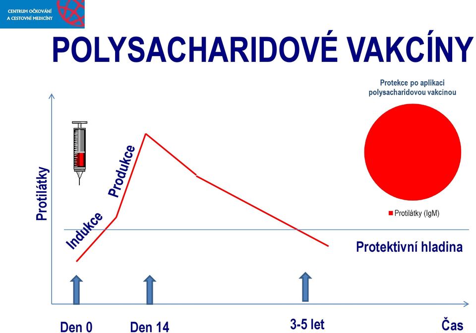 VAKCÍNY Protektivní