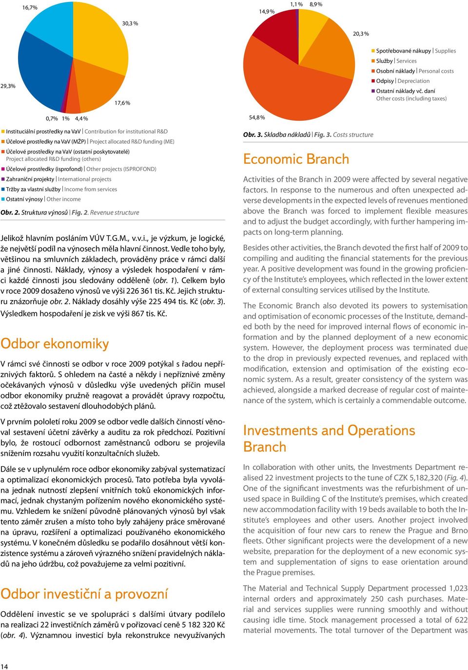 prostředky na VaV (ostatní poskytovatelé) Project allocated R&D funding (others) Účelové prostředky (isprofond) Other projects (ISPROFOND) Zahraniční projekty International projects Tržby za vlastní