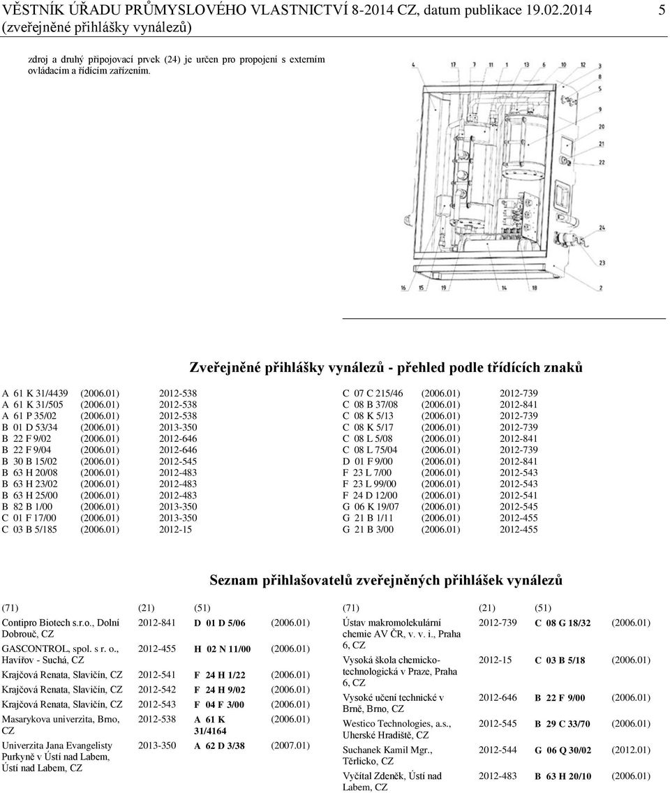 Zveřejněné přihlášky vynálezů - přehled podle třídících znaků A 61 K 31/4439 (2006.01) 2012-538 A 61 K 31/505 (2006.01) 2012-538 A 61 P 35/02 (2006.01) 2012-538 B 01 D 53/34 (2006.