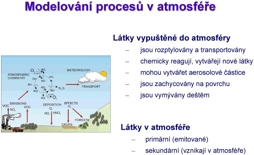 mohou vytvářet aerosolové částice jsou zachycovány na povrchu jsou