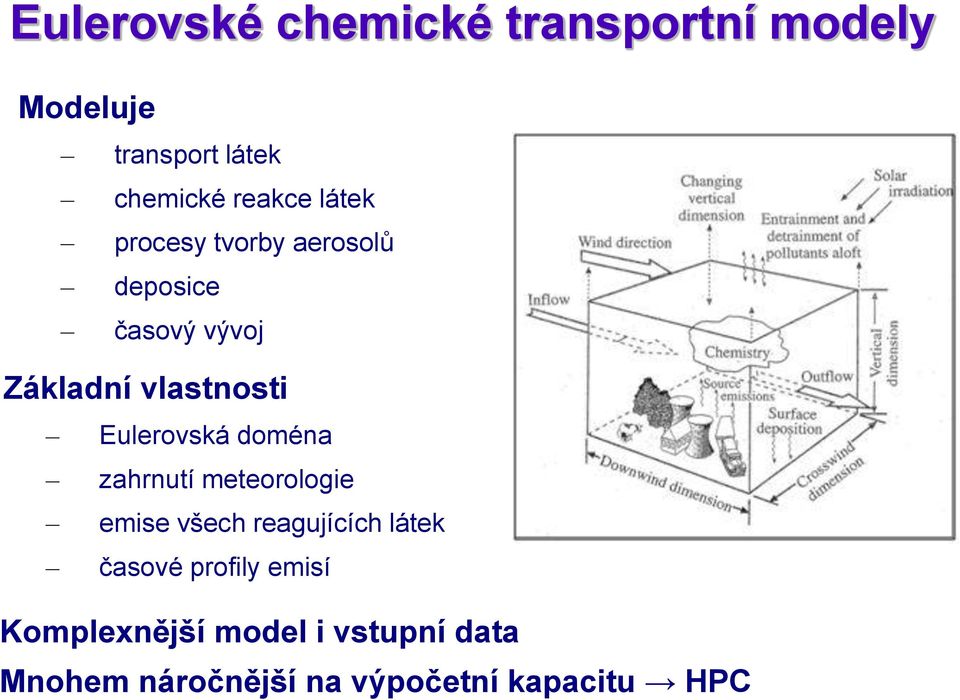 Eulerovská doména zahrnutí meteorologie emise všech reagujících látek časové