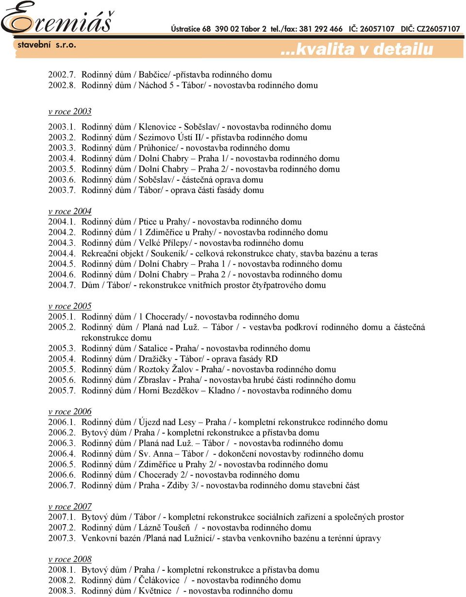 Rodinný dům / Dolní Chabry Praha 1/ - novostavba rodinného domu 2003.5. Rodinný dům / Dolní Chabry Praha 2/ - novostavba rodinného domu 2003.6. Rodinný dům / Soběslav/ - částečná oprava domu 2003.7.