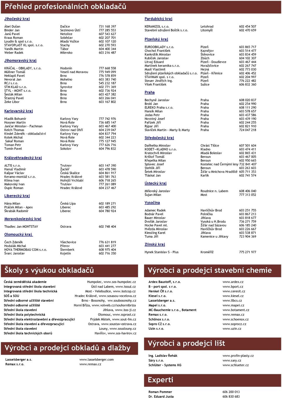 r.o. Brno 545 232 187 STM KLAD s.r.o. Syrovice 602 771 369 STYL - MONT s.r.o. Brno 602 736 924 Šesták Milan Brno 603 427 382 Šťastný Pavel Brno 603 266 041 Zeke Libor Brno 603 167 802 Karlovarský