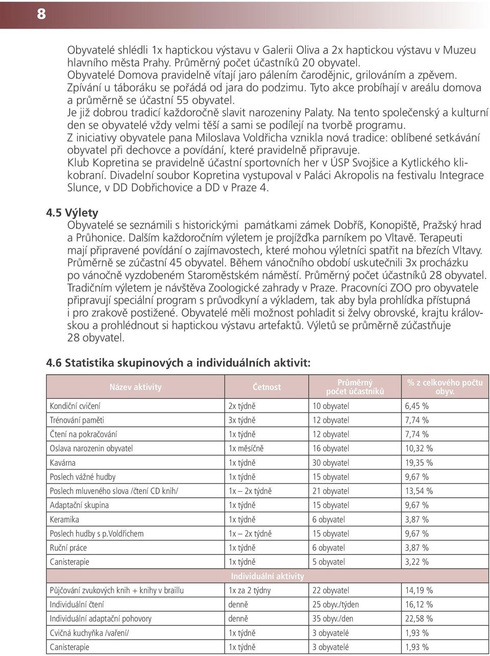 Je již dobrou tradicí každoročně slavit narozeniny Palaty. Na tento společenský a kulturní den se obyvatelé vždy velmi těší a sami se podílejí na tvorbě programu.